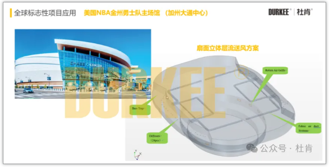永利集团柔性风管应用在美国NBA金州勇士队主球馆
